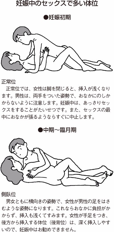 妊娠 中 セックス