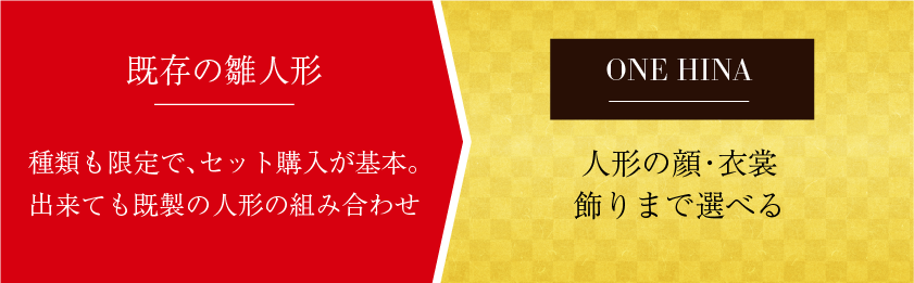 人形の顔・衣裳・飾りまで選べる