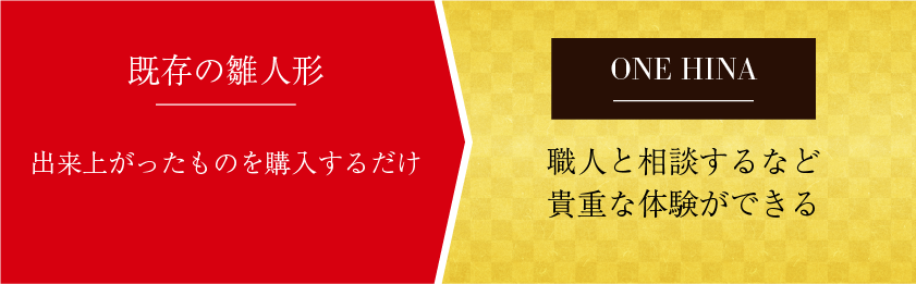 職人と相談するなど貴重な体験ができる