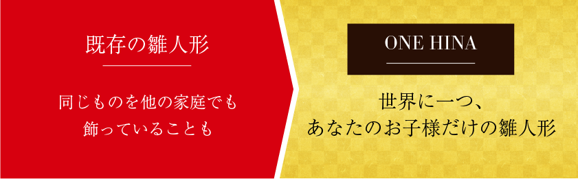 世界に一つ、あなたのお子様だけの雛人形