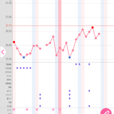 高温期 排卵したの 全てわからない 妊活 妊娠前 ベビカム相談室 ベビカム