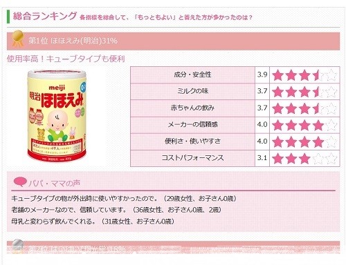ランキングリニューアル 粉ミルク人気ランキング発表 日記 ベビカムinfoさんのブログ 妊娠 出産 育児に関する総合情報サイト ベビカム ランキングリニューアル 粉ミルク人気ランキング発表 日記 ベビカムinfoさんのブログ 妊娠 出産 育児に関する総合情報サイト ベビカム