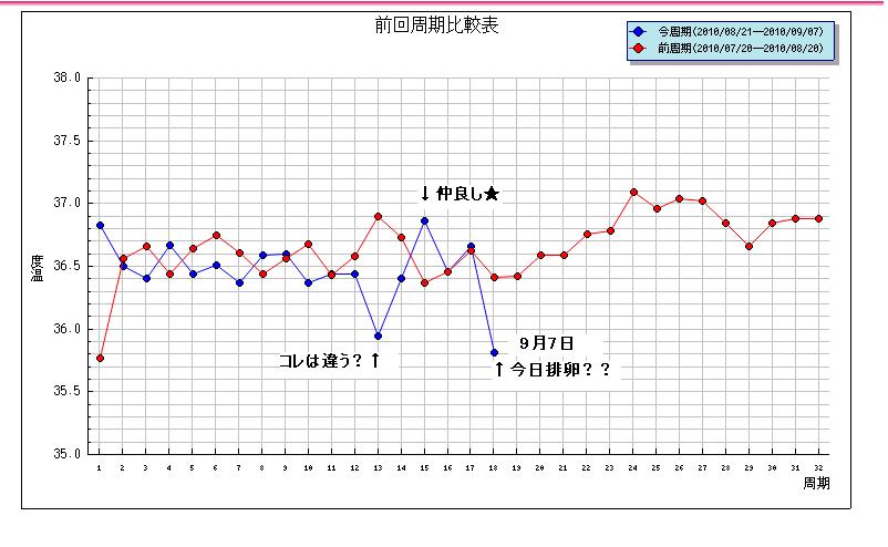 基礎体温が下がったぞ 日記 やまえりさんのブログ 妊娠 出産 育児に関する総合情報サイト ベビカム