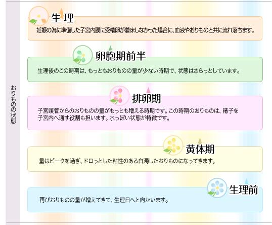 おりものについて 日記 やまえりさんのブログ 妊娠 出産 育児に関する総合情報サイト ベビカム