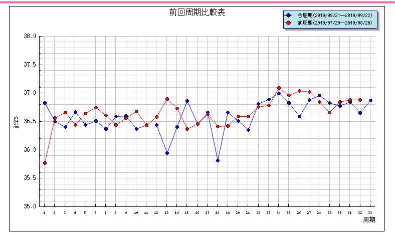 夢と現実の狭間で 日記 やまえりさんのブログ 妊娠 出産 育児に関する総合情報サイト ベビカム