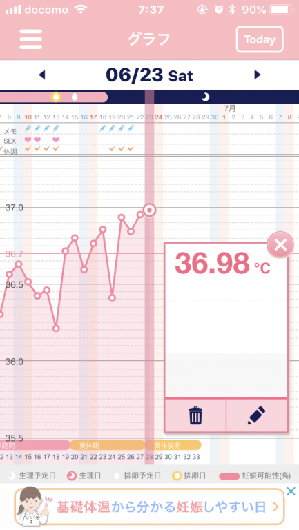 高温期 10日