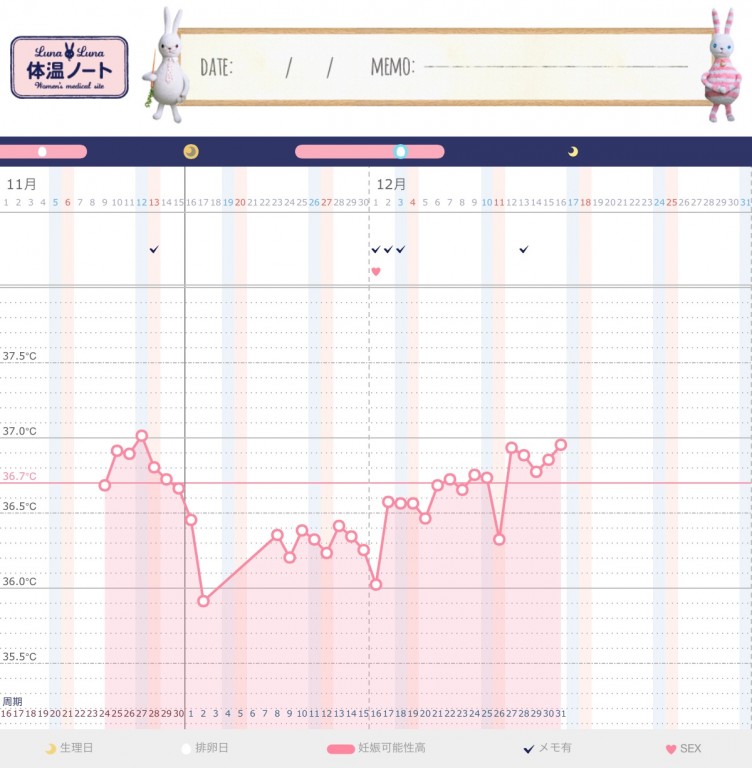 妊娠 基礎体温 妊娠超初期の基礎体温の変化をグラフで！どうなっていれば妊娠している？