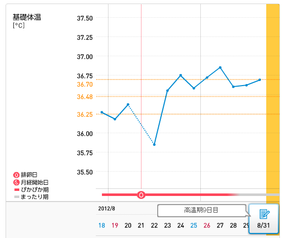 高温期８日目 日記 琥珀 彡さんのブログ 妊娠 出産 育児に関する総合情報サイト ベビカム
