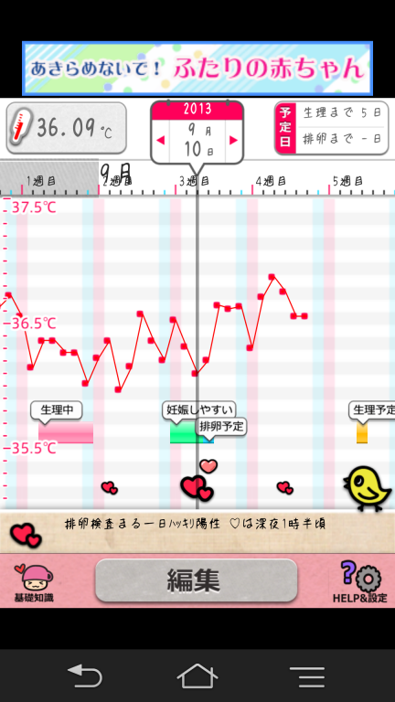 高温期9日目 妊娠した時 ブログ