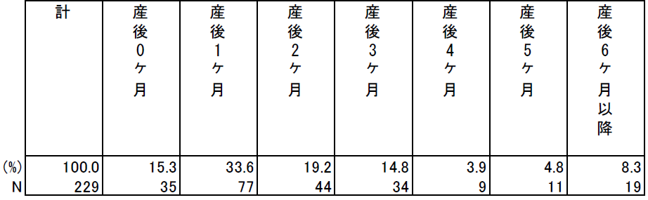 時期 産後 うつ